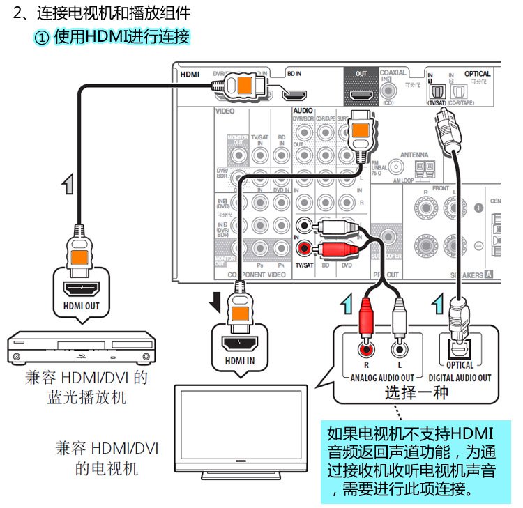 HiVi 惠威 RM1000HT 家庭影院安装方法2