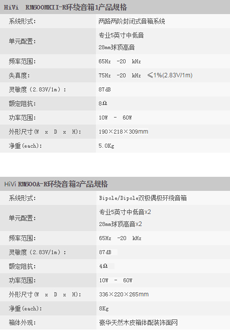 HiVi 惠威 RM600MK II 5.0家庭影院系统参数2