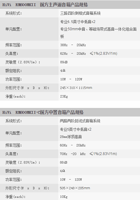 HiVi 惠威 RM600MK II 5.0家庭影院系统参数