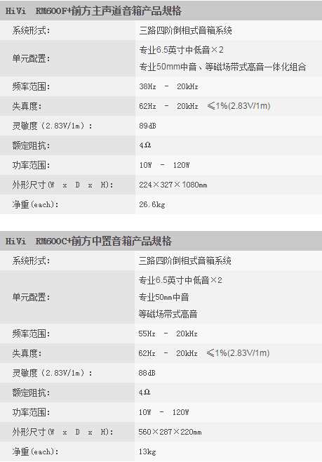 HiVi惠威RM600Plus 家庭影院音响系统 高清家庭影院套装参数1