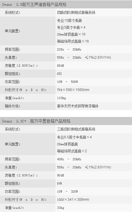 HiVi 惠威 Swans2.5HT 家庭影院(不含低音炮) 奢华顶级旗舰音箱参数