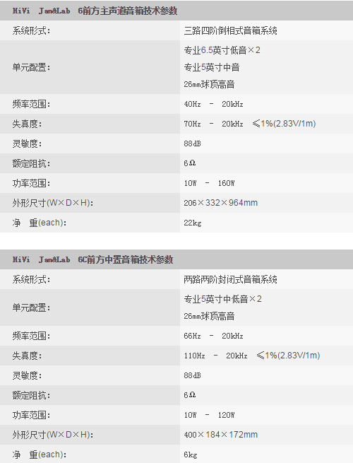 HiVi惠威Jam&Lab6家庭影院5.0系统参数