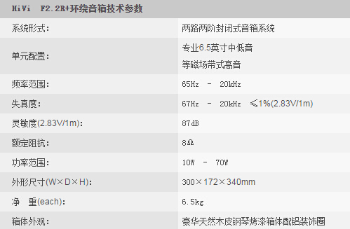 HiVi 惠威 F2.2R+ 家庭影院 环绕音箱产品参数