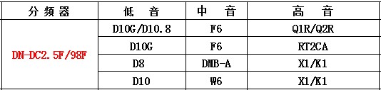 HiVi 惠威 DN-DC2.5/98F 三分频分频器