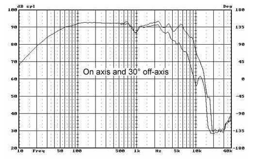 HiVi 惠威 S6.5R 低中音扬声器